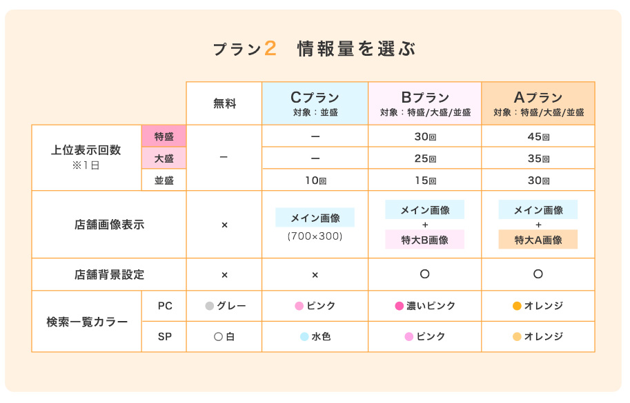 情報量を選ぶ