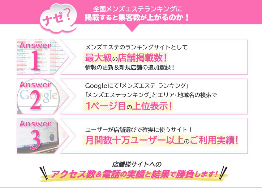 全国メンズエステランキングに掲載すると集客数 が上がるのか！