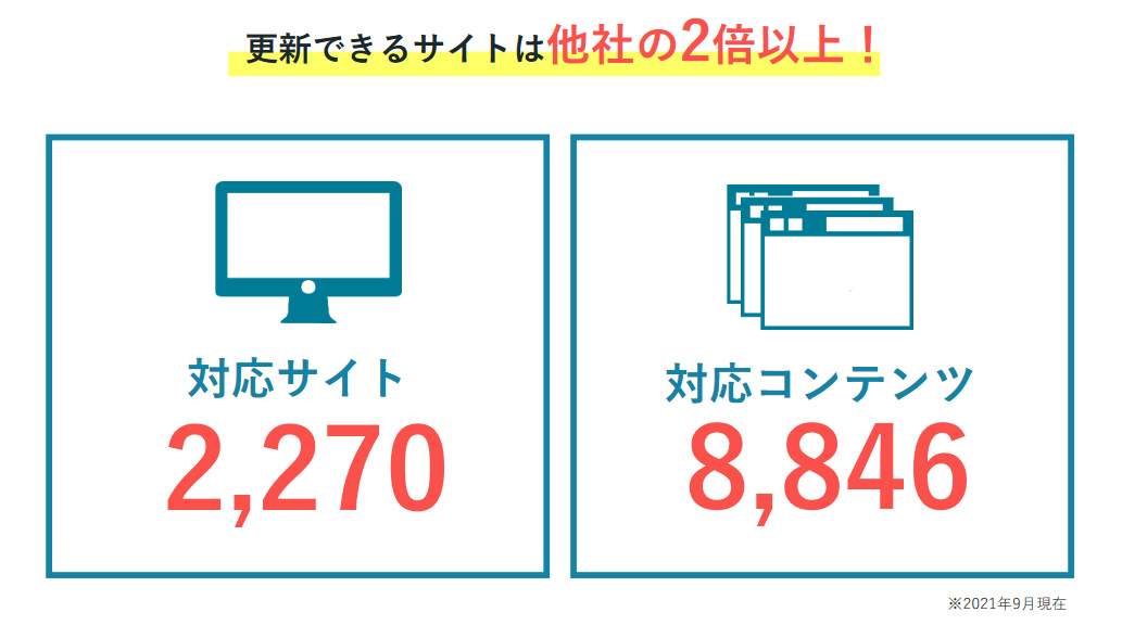 対応サイト数TOPクラス