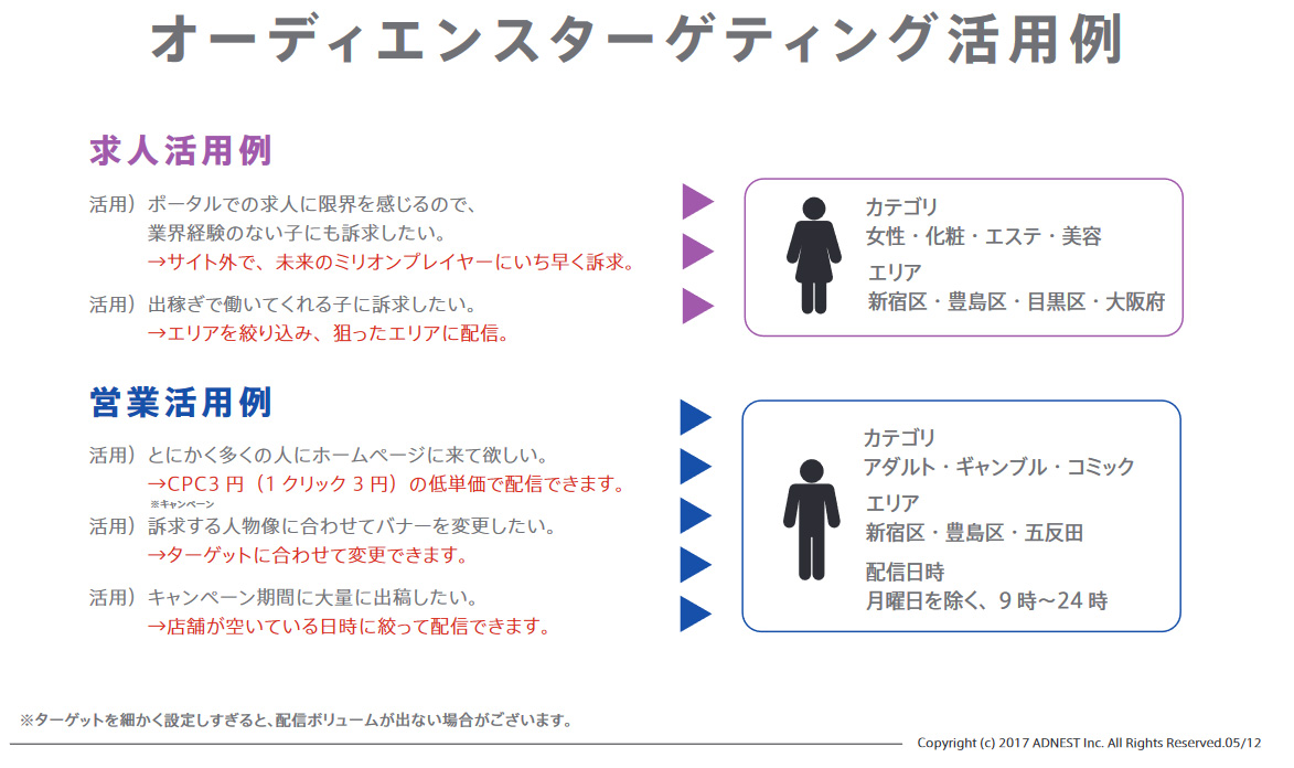 オーディエンスターゲティング活用例